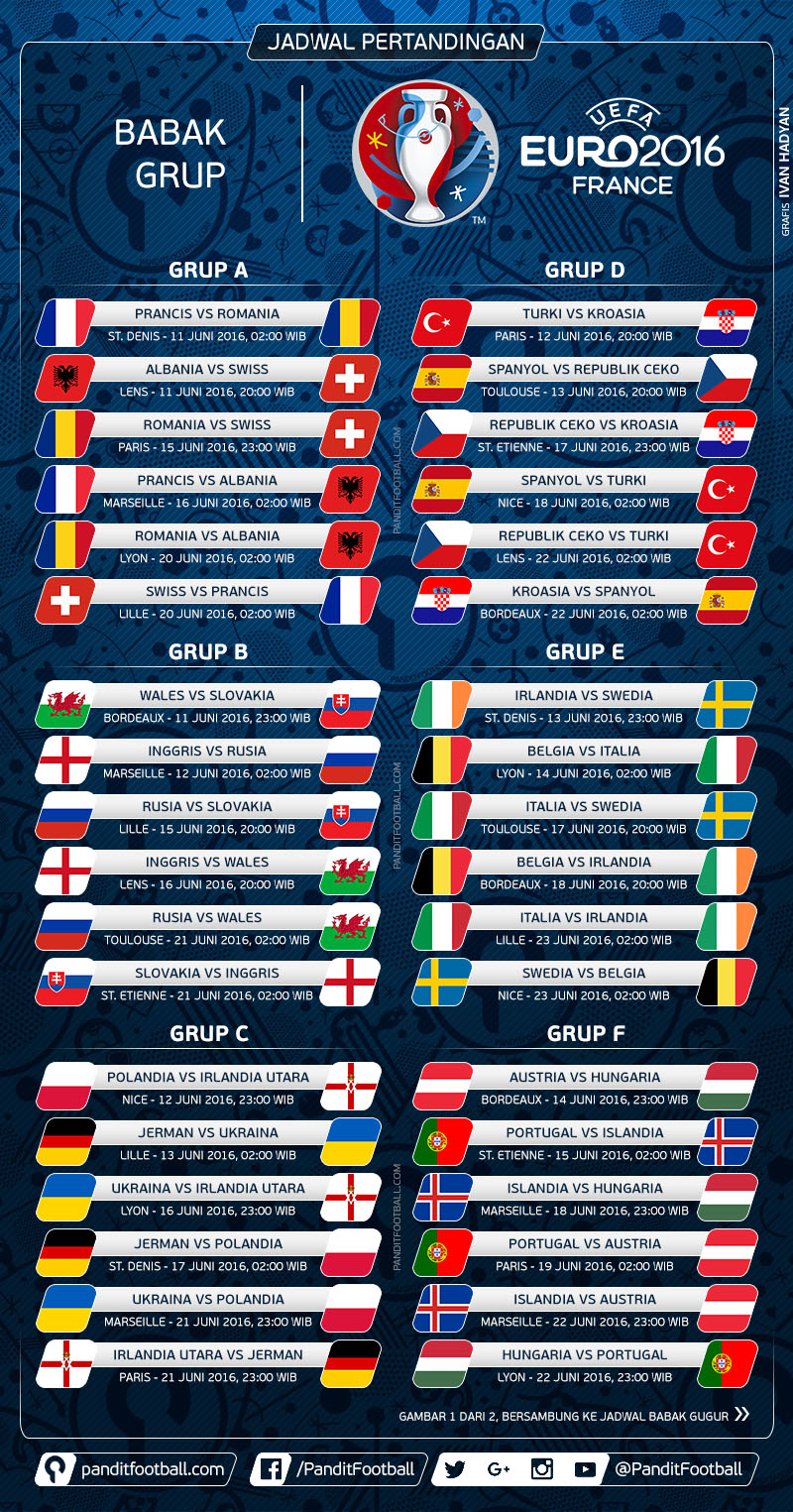 Jadwal Lengkap Piala Eropa Euro 16 Pandit Football Indonesia