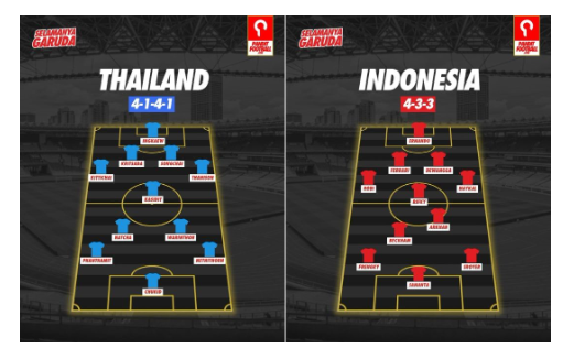 Formasi Thailand vs Indonesia