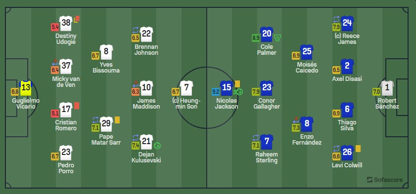 Starting line-up Tottenham Hotspurs vs Chelsea (Sumber: Sofascore).