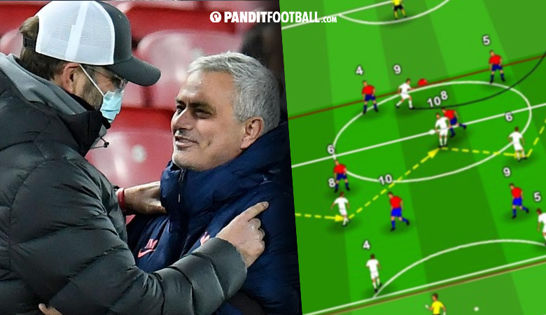 Mengupas Duel Taktik Juergen Klopp vs Jose Mourinho