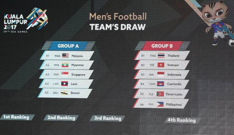 Timnas U23 Tergabung di Grup Maut Sepakbola SEA Games
